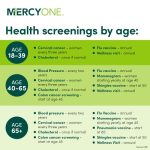 Health screenings checklist for women over 40
